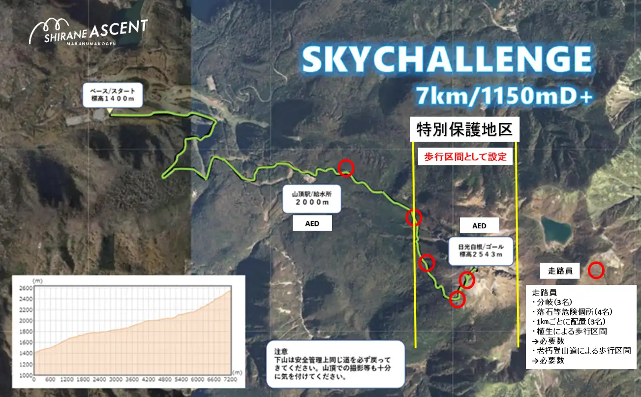 SKY CHALLENGE